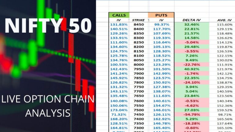 Nifty Option Chain